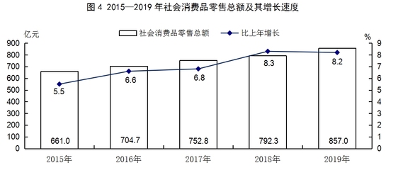 運城市2019年日用家電零售行業(yè)發(fā)展態(tài)勢分析