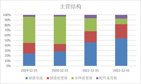 科創板周報 科創50指數回調3.10%，北向資金逆勢流入高端裝備板塊，三家公司IPO亮相