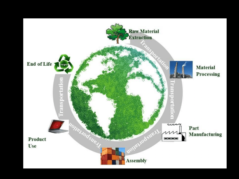 材料對生態(tài)環(huán)境的影響與生態(tài)環(huán)境材料的市場前景