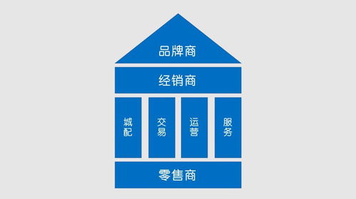 B2B環(huán)境材料經(jīng)銷商 聚焦核心職能，贏在轉(zhuǎn)型關(guān)鍵點(diǎn)