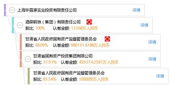 上海華昌源實業投資有限責任公司 聚焦實業投資，驅動產業發展